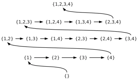 Figure 3.2: Lengthlex ordering.