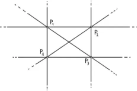 Figura 1.1: Quattro punti in posizione generale