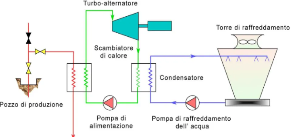 Figura 10: Rappresentazione schematica di un impianto a 