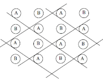 Figura 2.1: Reticolo di Bravais per un cristallo due-dimensionale