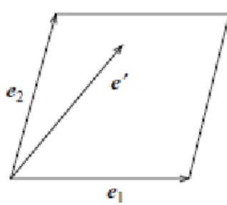 Figura 2.2: Base primitiva formata dai vettori e 1 e e 2