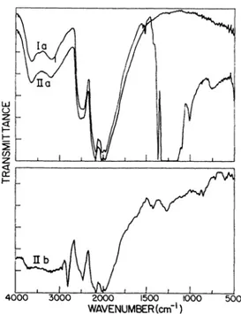 Fig 13 Spettri in trasmissione dei diamanti di tipo I a , II a  e II b  nella regione del medio infrarosso [14]