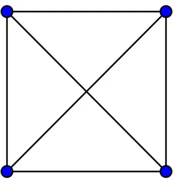 Figura 3.1: Grafo con 4 vertici