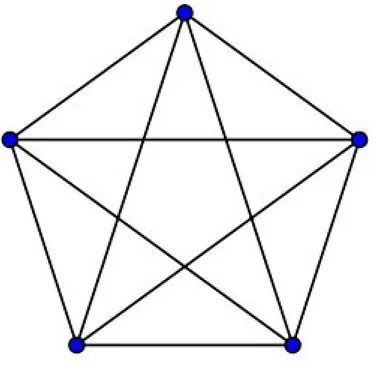 Figura 3.2: Grafo completo con 5 vertici, K 5