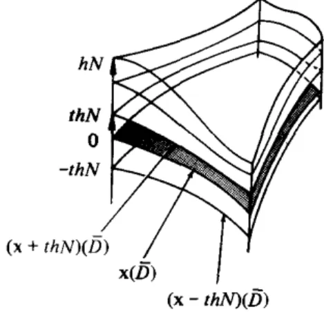 Figura 2.1: Variazione normale di x(D). Per ogni fissato t ∈ (−, ), la mappa x t : D −→ R 3