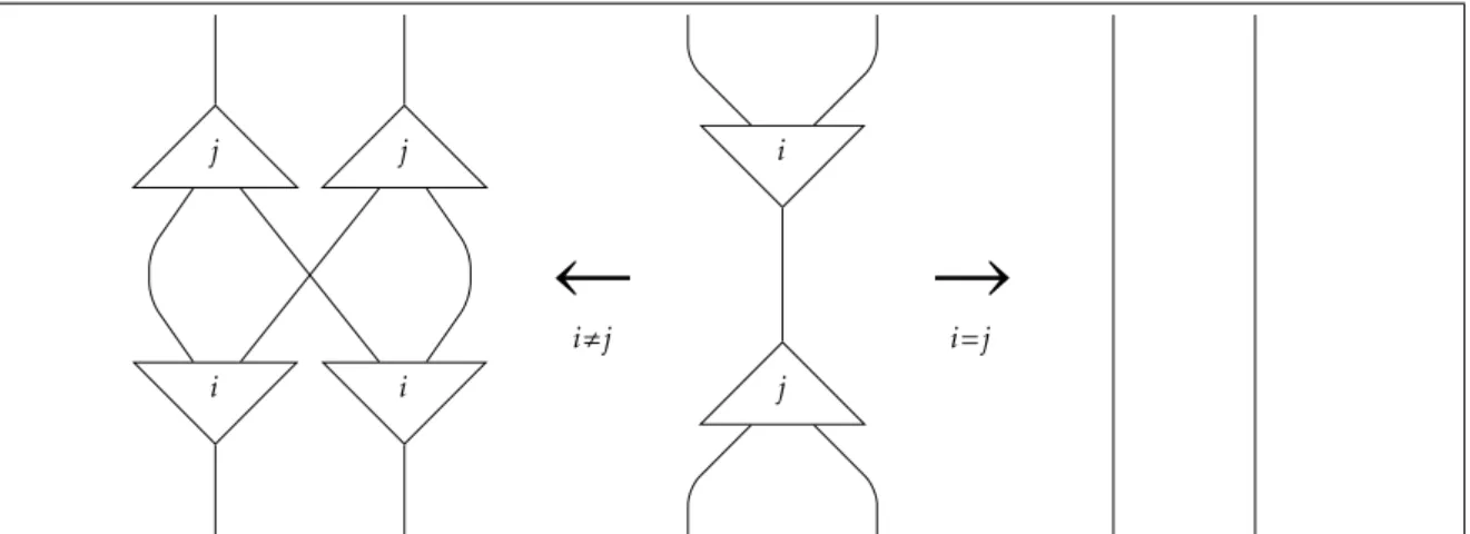 Figura 3.4.: Riduzione condivisa: incontro fra fan, scambio o annichilamento Infine, il raccoglimento della spazzatura è eseguito per mezzo della propagazione del relativo nodo, che ha il compito di rimuovere dal grafo ogni area disconnessa in esso contenu