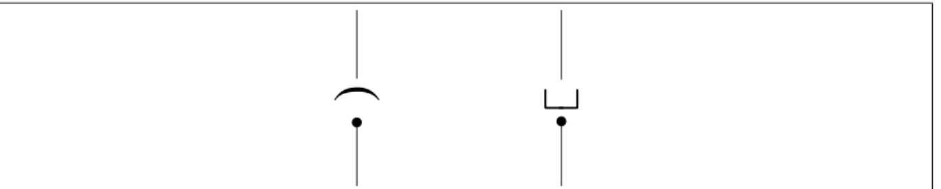 Figura 3.5.: Nodi dei grafi di condivisione: croissant e bracket