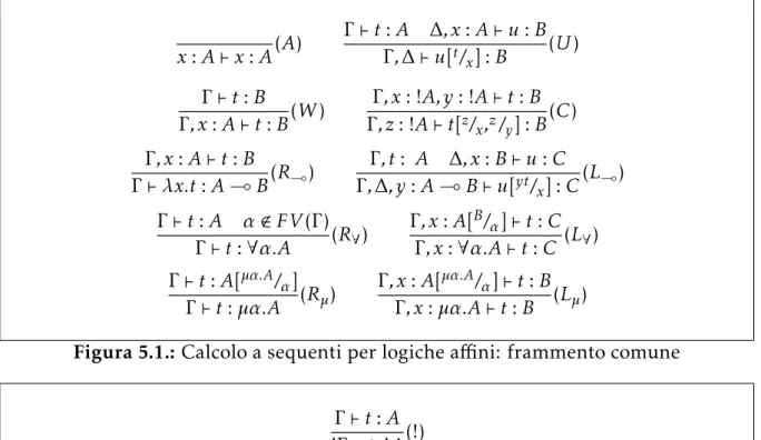 Figura 5.1.: Calcolo a sequenti per logiche affini: frammento comune