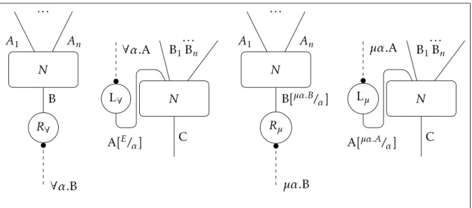 Figura 5.7.: Reti di prova per logiche affini: second’ordine e punto fisso
