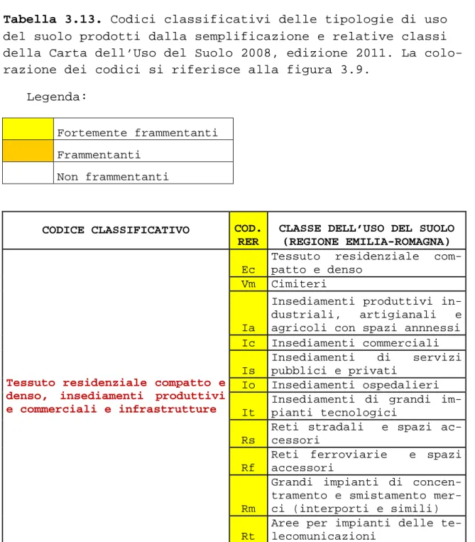 Tabella 3.13. Codici classificativi delle tipologie di uso  del suolo prodotti dalla semplificazione e relative classi  della Carta dell’Uso del Suolo 2008, edizione 2011