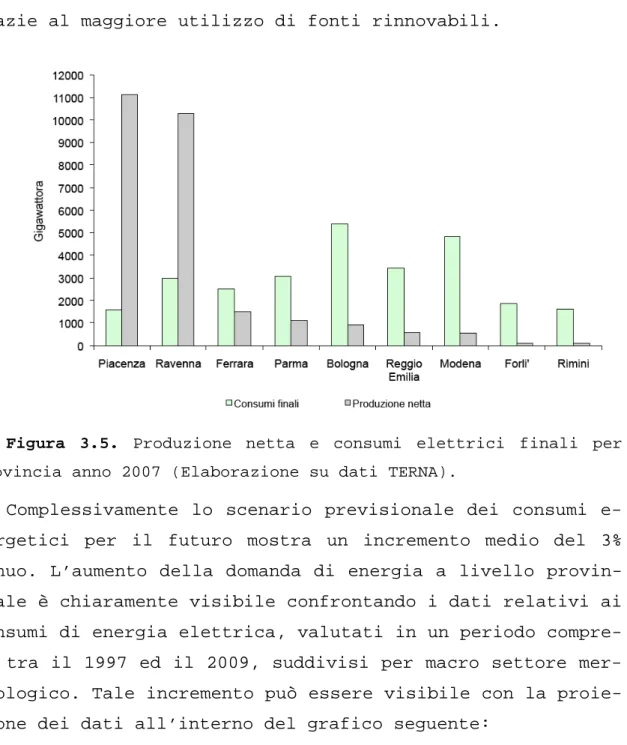 Figura  3.5.  Produzione  netta  e  consumi  elettrici  finali  per  Provincia anno 2007 (Elaborazione su dati TERNA)