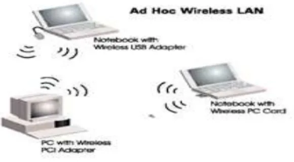 Figura 2.4: Rete wireless Ad-Hoc