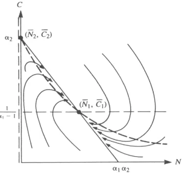 Figura 1.4: Quadro delle fasi nel caso di esistenza di entrambi i punti stazionari.