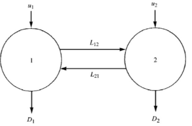 Figura 2.2: Schematizzazione modello a due compartimenti.