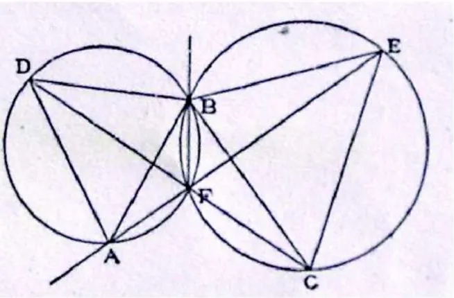 Figura 3.7: metodo grafico
