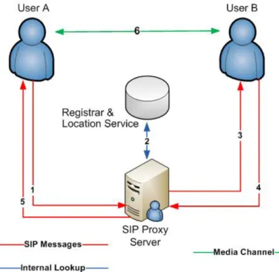 Figura 1.4: Proxy Server