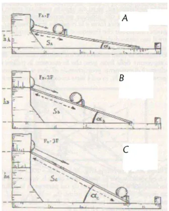 Figura 2.4: Schema della macchina nelle sue tre parti