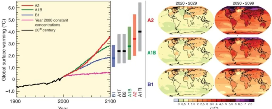 Figura 9: Proiezioni del riscaldamento della superficie derivanti da modello di  circolazione generale dell’oceano e dell’atmosfera: a sinistra: le linee 