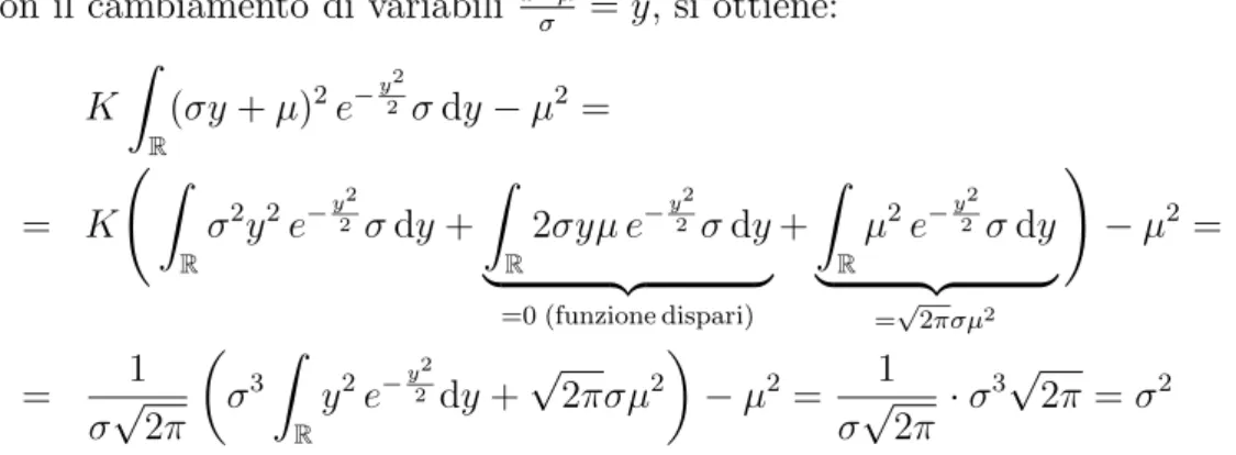 Figura 2.2: Grafico della funzione densit` a di probabilit` a di una variabile aleatoria con distribuzione gaussiana standard.