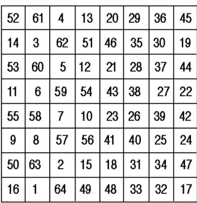 Figura 4. Il quadrato magico 8·8 scoperto da Benjamin Franklin e pubblicato in un libro del 1767