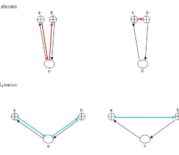 Figura 19: Esempio di calcolo di indice di similarità tramite la logica Saving 2    