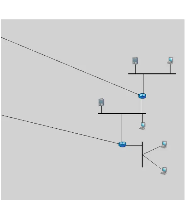 Figura 4.2: Rete di classe B del proxy server