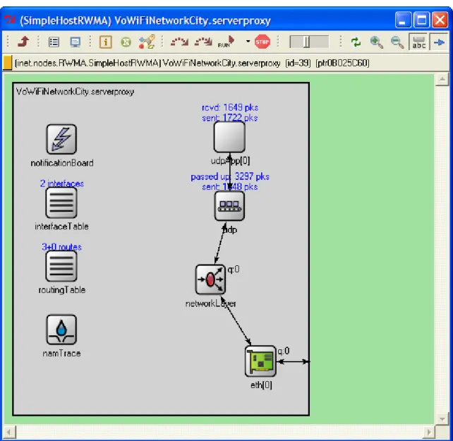 Figura 6.3: Messaggi ricevuti e inviati dal server proxy/secondo end-system