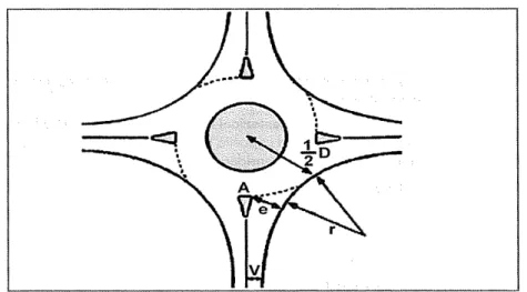 Figura 30- Parametri geometrici usati nel metodo di Kimber. 