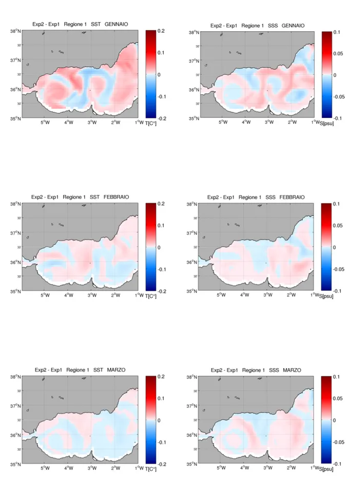 Fig. 4.13 – Differenze di temperatura superficiale (colonna di sinistra) e di salinità superficiale (colonna di  destra) tra Exp2 e Exp1 nei mesi da gennaio a marzo per la regione 1