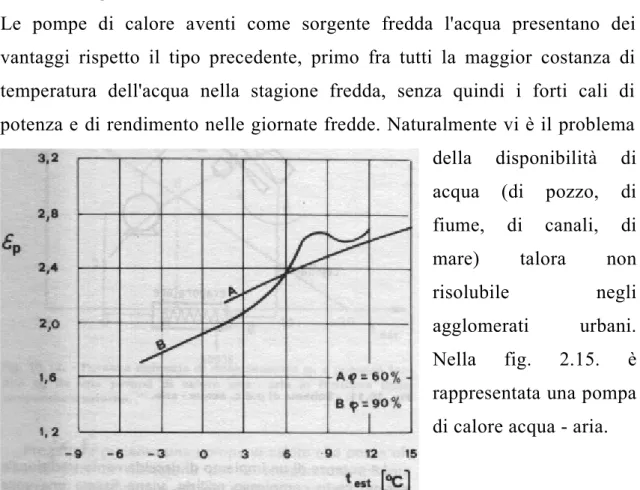 Figura   2.14:   Potenza   di   una   p.d.c.   di   tipo   aria-aria   in   funzione   della   temperatura e dell’umidità relativa (Riello, 1989).