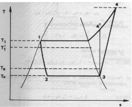Figura 2.21: Schema di un impianto a p.d.c. alimentato da motore a c.i. con   recupero del calore di scarico (Riello,1989).
