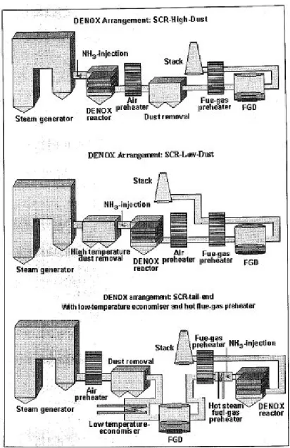Figura 4.9 Schema delle possibili locazioni del reattore lungo la linea [1]