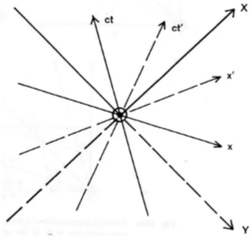 Figura 1.3: Il punto O come sorgente di raggi luminosi