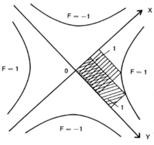 Figura 1.4: Curve di calibrazione F=1 e F=-1.