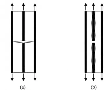 Fig. 10: meccanismi di crisi in un composito unidirezionale a fibre continue;   (a) propagazione trasversale, (b) propagazione longitudinale