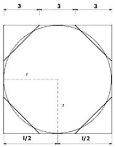 Figura 1.1: Egizi: quadrato circoscritto al cerchio
