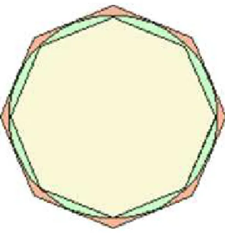 Figura 1.2: Archimede: poligoni inscritti e circosritti alla circonferenza