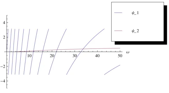 Figura 3.4: Grafici dei logaritmi complessi delle formulazioni uno e due.