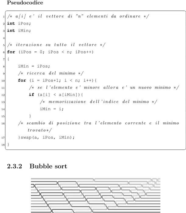 Figura 2.2Visualizzazione grafica del Bubble sort