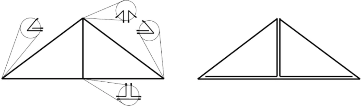 Figura 3.4: esempio di configurazione con sovrapposizioni di lati ricavata da una configurazione semplice.
