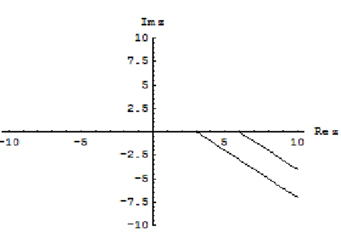 Figura 3.3: Piano complesso con spettro essenziale dell’operatore distorto P µ dove µ = 1, l 1 = 3 ed l 2 = 6.