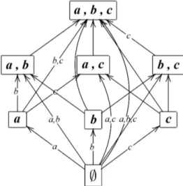 Figura 3.2: Esempio di grafo G(V)