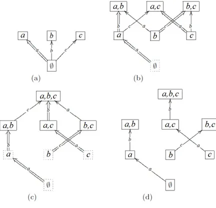 Figura 3.3: Esempio di esecuzione dell’algoritmo RTG