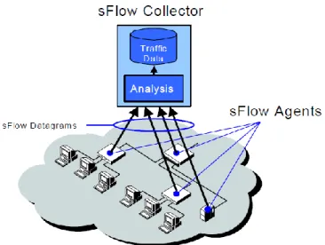 Figura 2.1 Schema generale di un sistema sFlow 