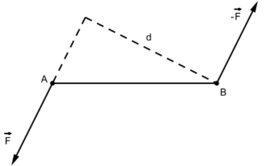 Figura 2.1: una coppia