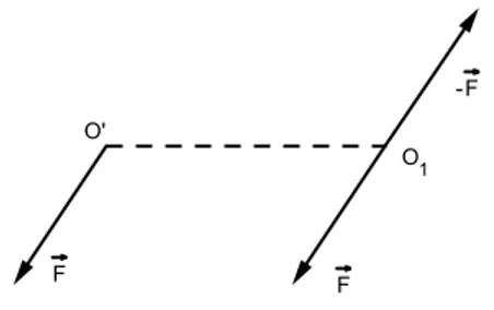 Figura 2.5: l’asse di riduzione ` e la retta O 1 O ′