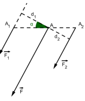 Figura 3.1: Due forze parallele con stesso verso applicate nel loro centro di riduzione A.