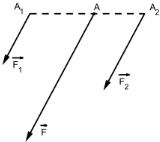 Figura 3.3: decomposizione in due forze
