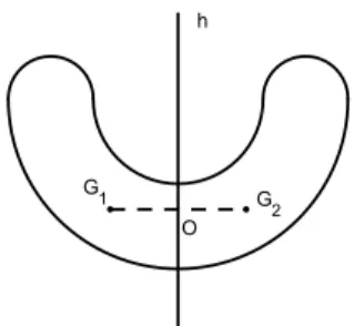 Figura 3.5: corpo con baricentro O sul piano di simmetria h