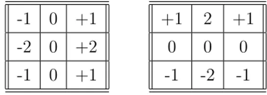 Tabella 1.12: Filtri per G x e G y